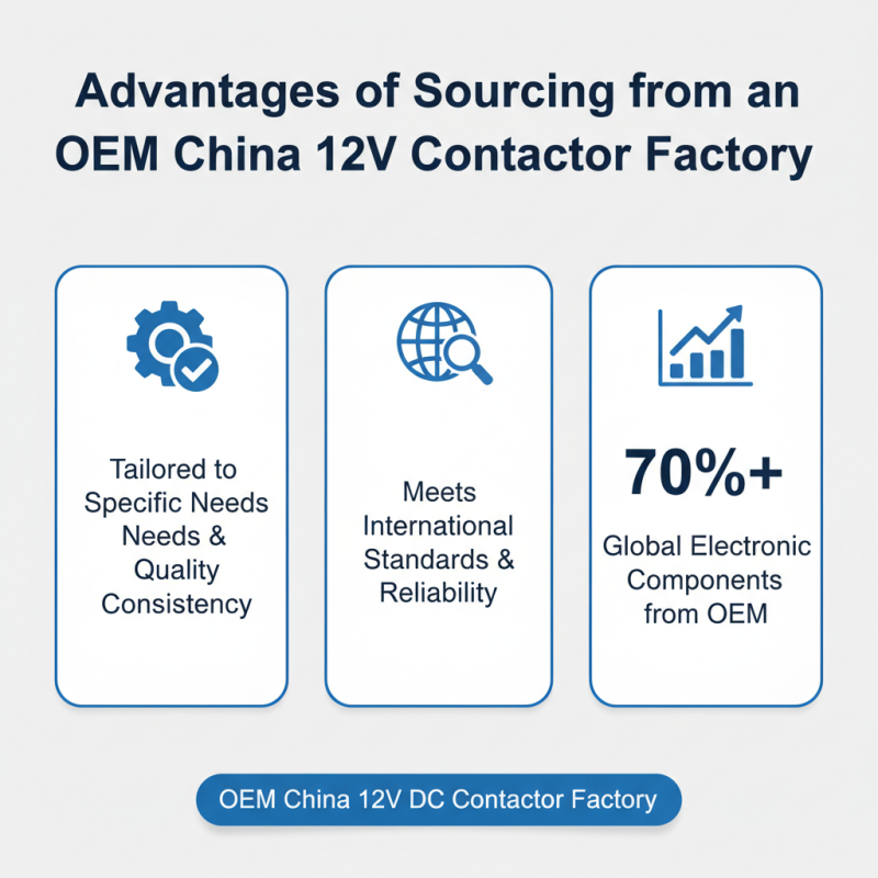 What is an OEM China 12v DC Contactor Factory and How Does It Work?