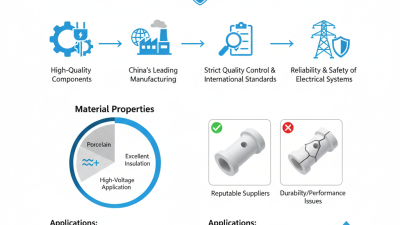 China Top High-Quality Wholesale 25kv Fuse Porcelain Bushing Products Explained?