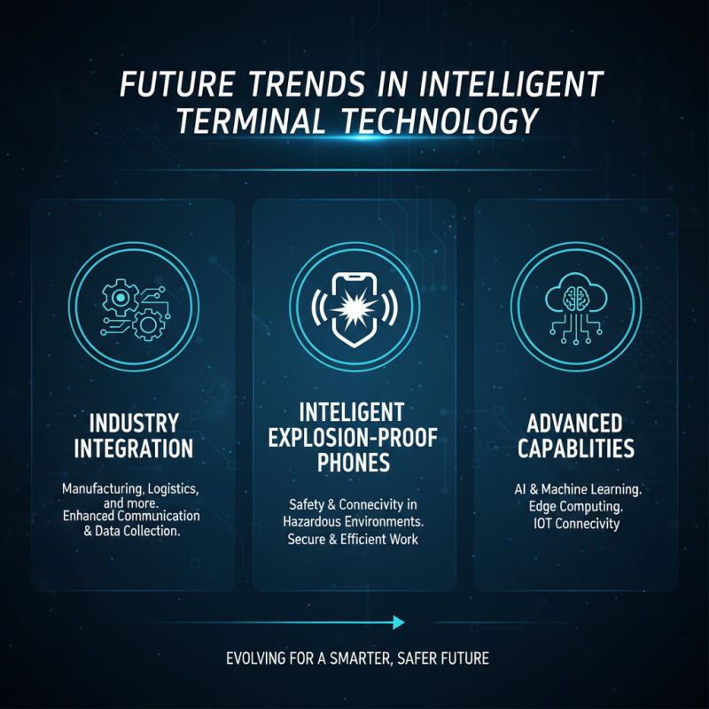 What is Intelligent Terminal and How Can It Benefit You?