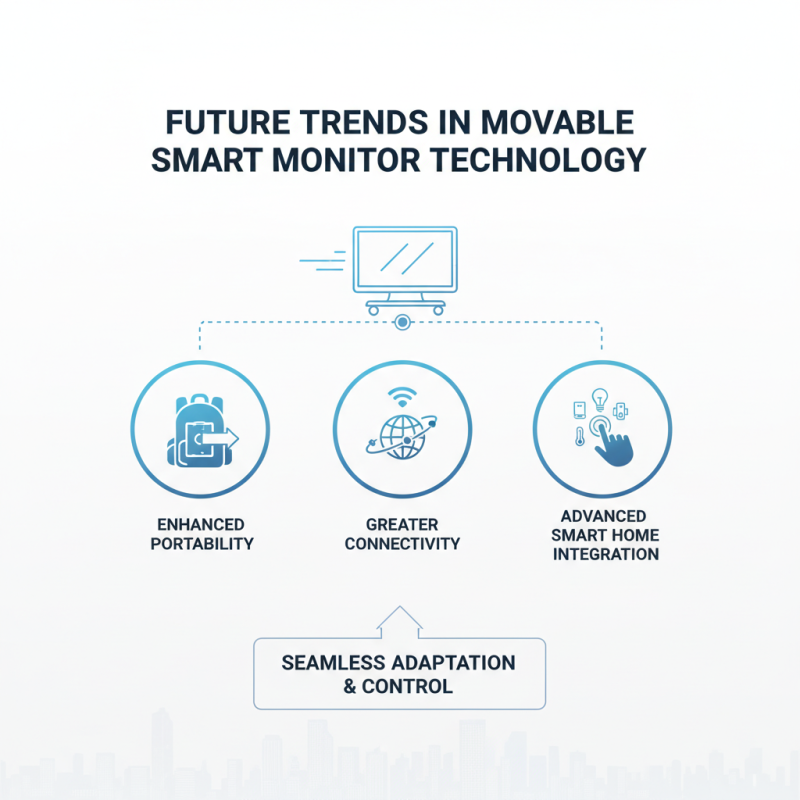 What is a Movable Smart Monitor and How Can It Benefit You?