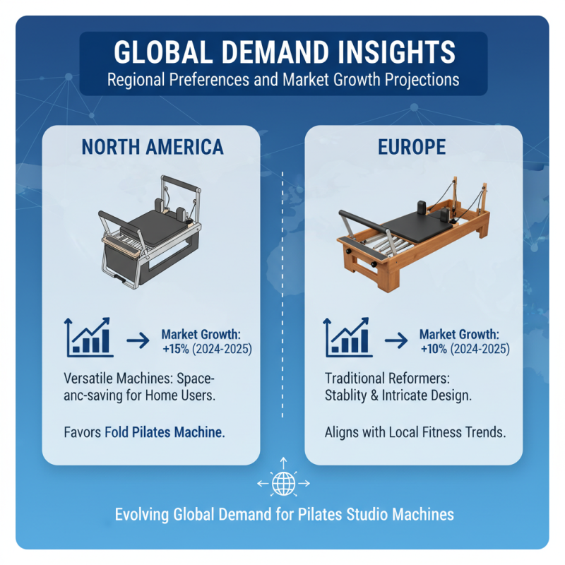 Best Pilates Studio Machines for Global Buyers in 2026?