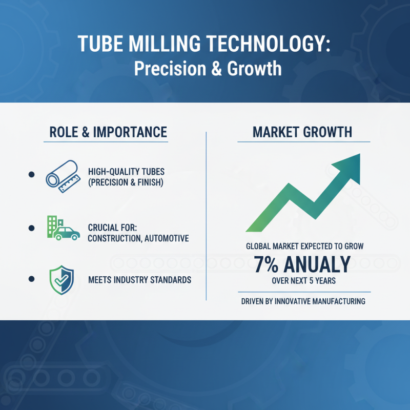 2026 Best Tube Milling Solutions for Global Buyers?