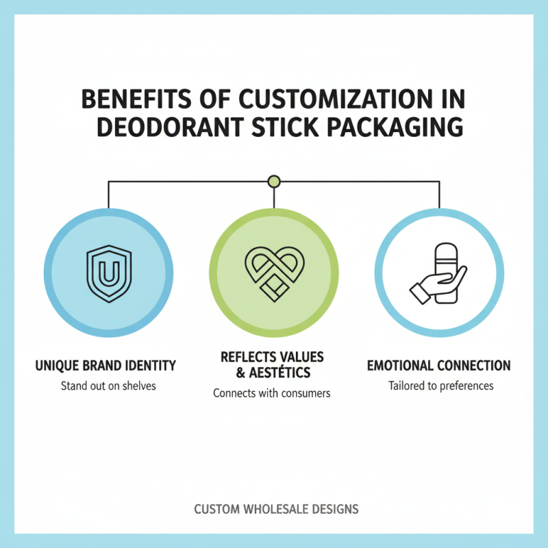 What is Custom Wholesale Deodorant Stick Tube and Its Benefits?
