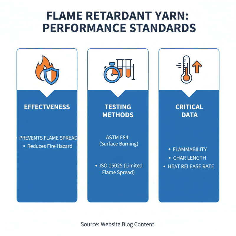 How to Choose the Best Flame Retardant Yarn for Your Needs?