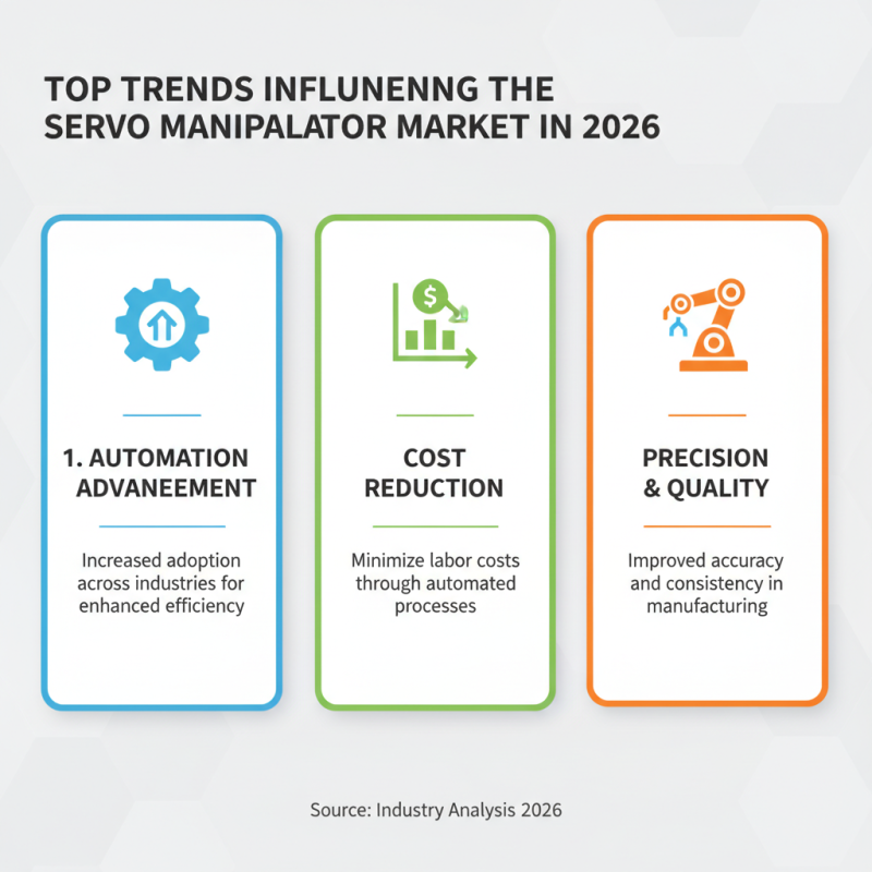 Top 10 Servo Manipulators for Global Buyers in 2026?