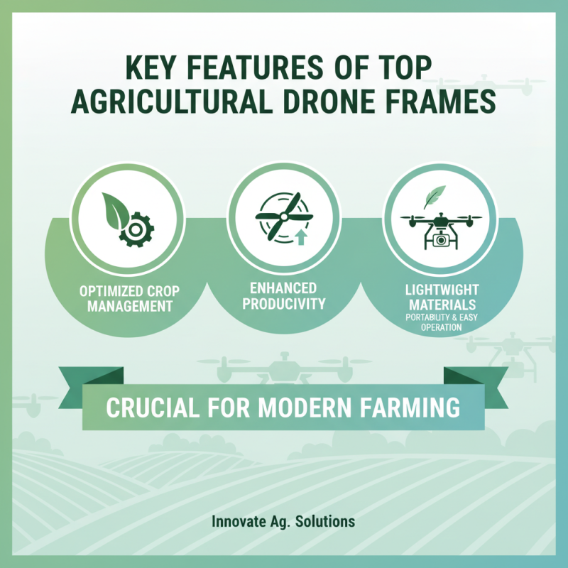 2026 Top Agricultural Drone Frame For Global Buyers Insights?