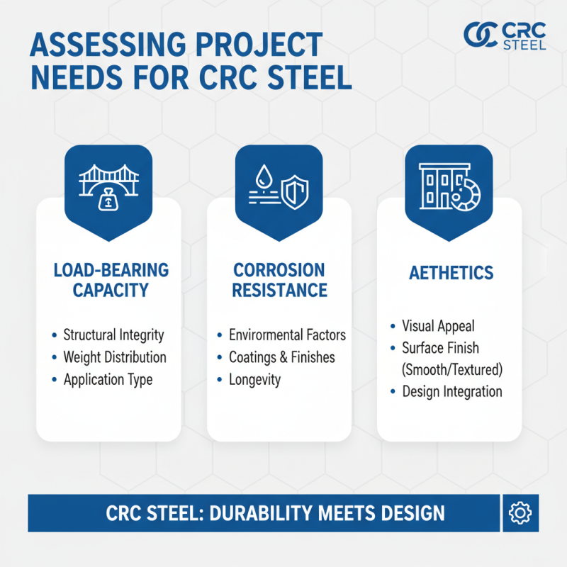 2026 Best CE Certification High Quality CRC Steel Products for Your Needs?