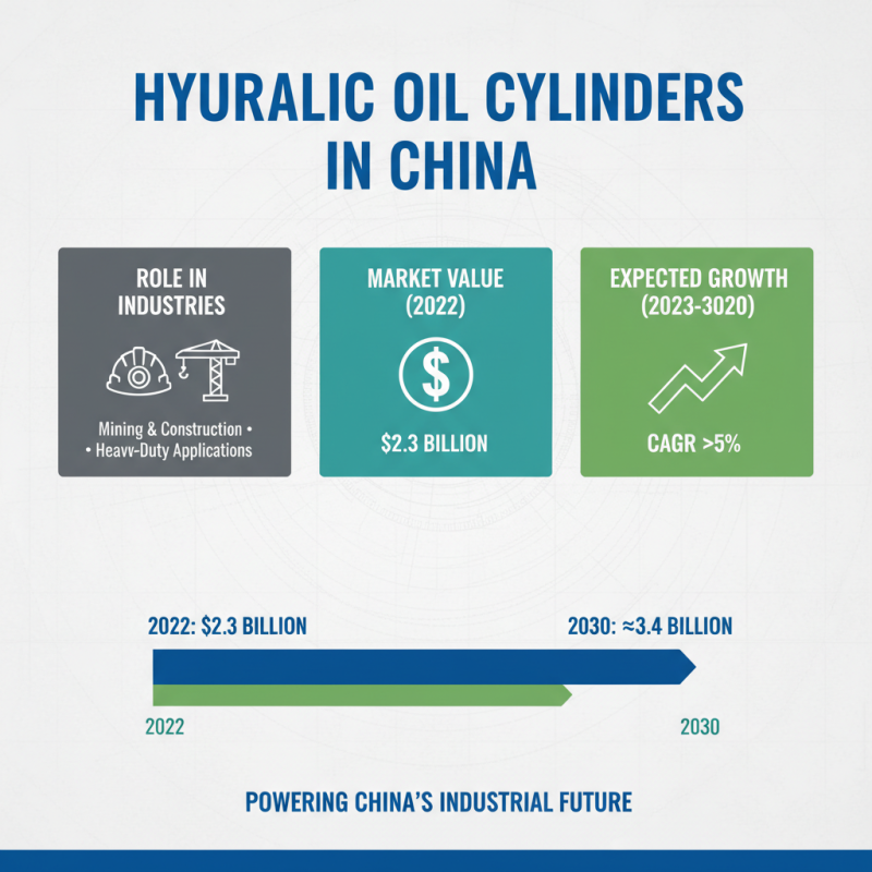 China Top 10 Hydraulic Oil Cylinder Manufacturers You Should Know?