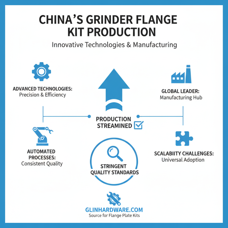 Why You Should Consider Buying a Grinder Flange Kit in China?