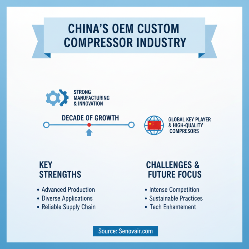 Top 10 OEM Custom Compressor Machine Suppliers in China to Know