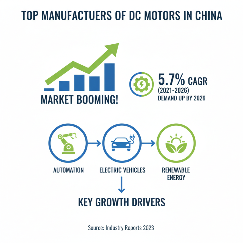 Top 10 Wholesale High-Quality DC Motor Products in China of 2026?