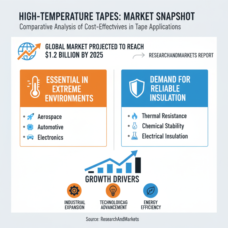China Best Wholesale High Temperature Tape Applications and Benefits?