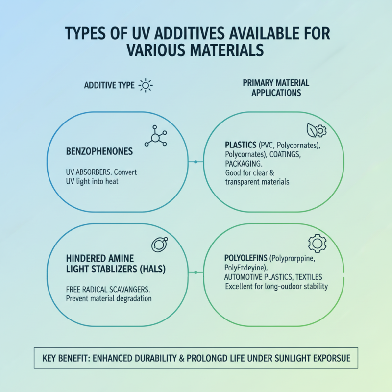 10 Essential Tips for Choosing Outdoor UV Additive for Your Projects
