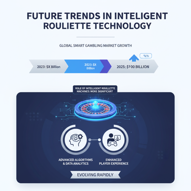 Top 10 Intelligent Roulette Machines for Smart Betting Solutions?