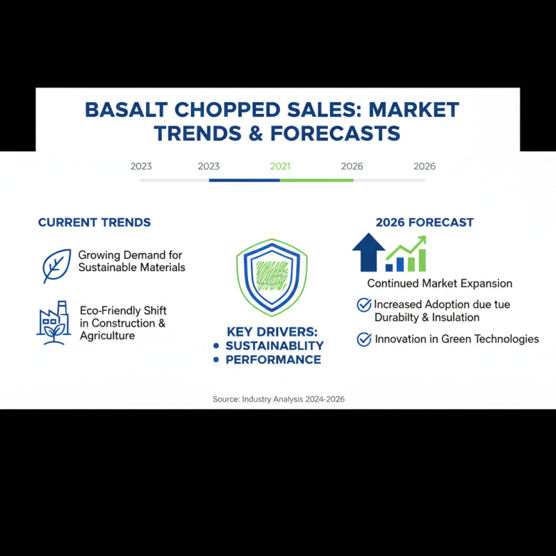 Best Basalt Chopped for Global Buyers in 2026?