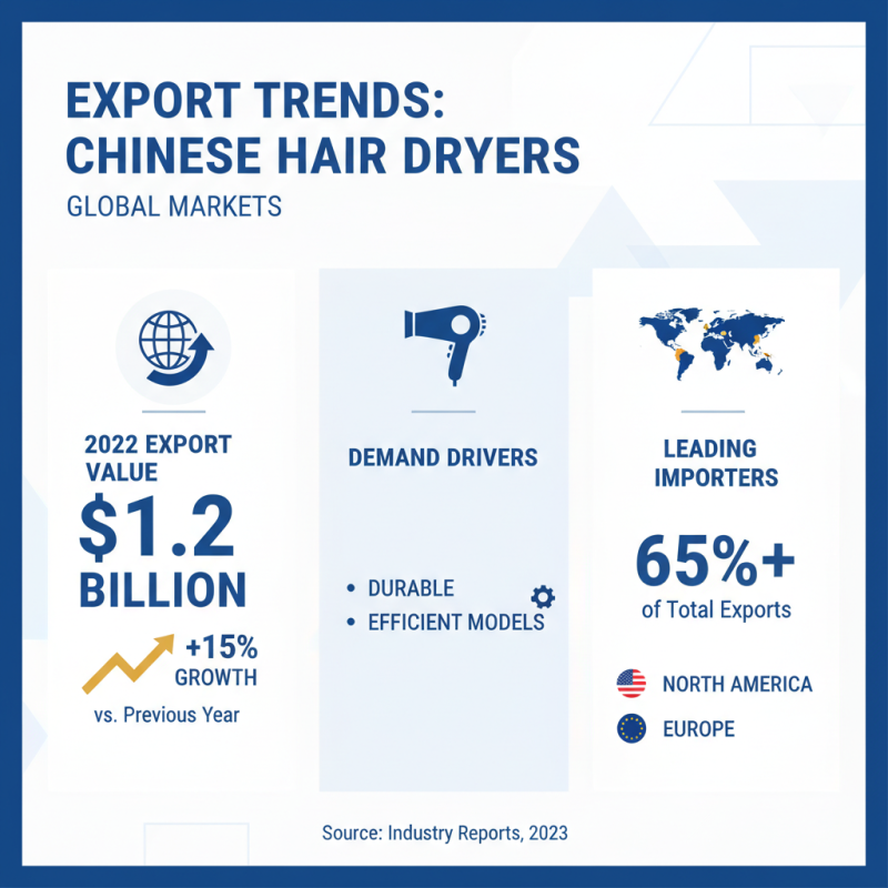 Top Hair Dryer Suppliers in China for Global Buyers?
