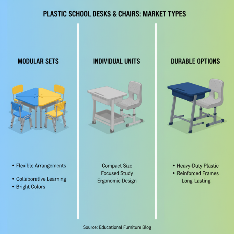 What is the Best Plastic School Desk and Chair for Your Needs?