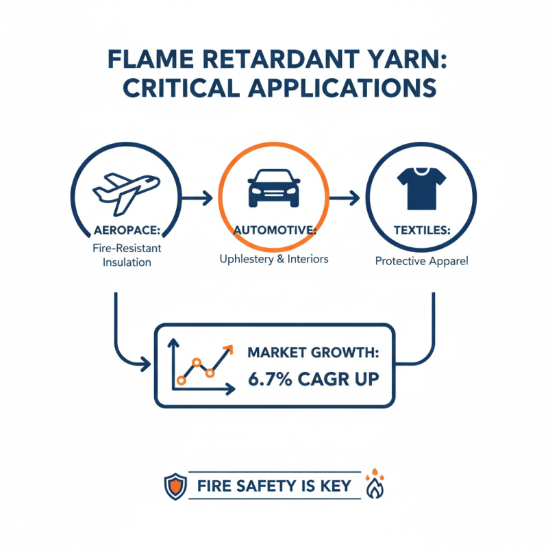 How to Choose the Best Flame Retardant Yarn for Your Needs?
