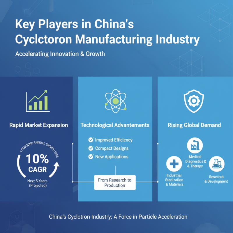 Famous China Cyclotron Supplier Leading Innovations in Particle Acceleration?