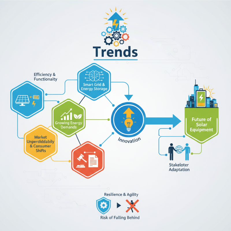 Top Solar Equipment Trends to Watch in 2026?