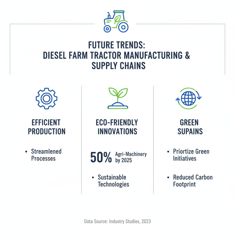 Top 5 OEM China Diesel Farm Tractor Suppliers You Should Know?