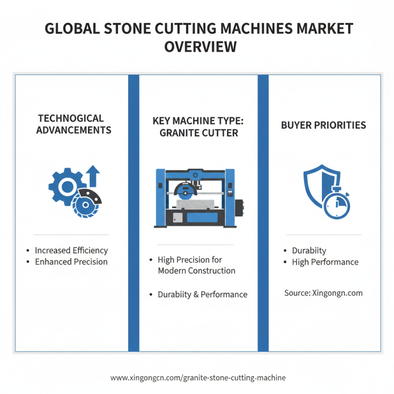 China Top Stone Cutting Machine for Global Buyers Guide?