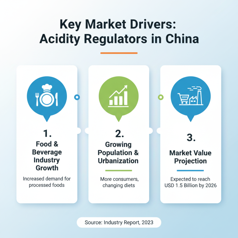 2026 Top Wholesale China Acidity Regulators Trends and Insights?