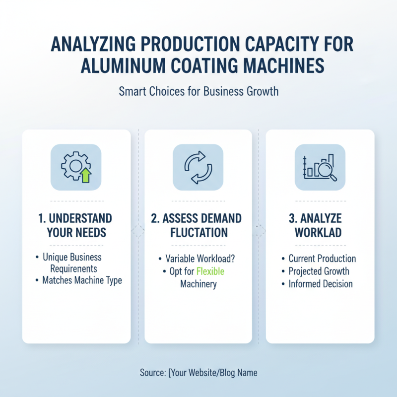 How to Choose the Best Aluminum Coating Machine for Your Needs?