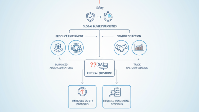 2026 Best Emergency Push Button Switch for Global Buyers?