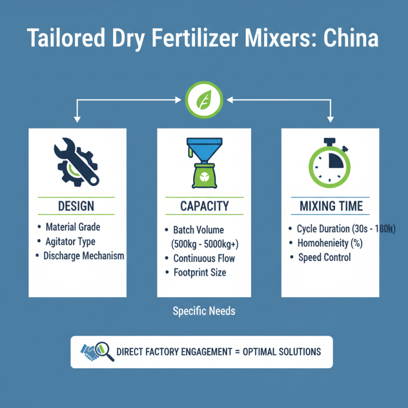 2026 How to Choose the Best China High-Quality Dry Fertilizer Mixer Factories?