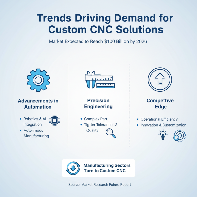 2026 Top OEM Custom CNC Machine Tool Manufacturer Insights?