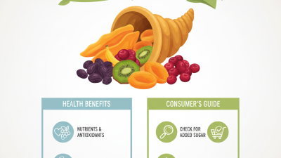 Top Wholesale High-Quality Dried Fruit Products for Every Health Conscious Consumer?