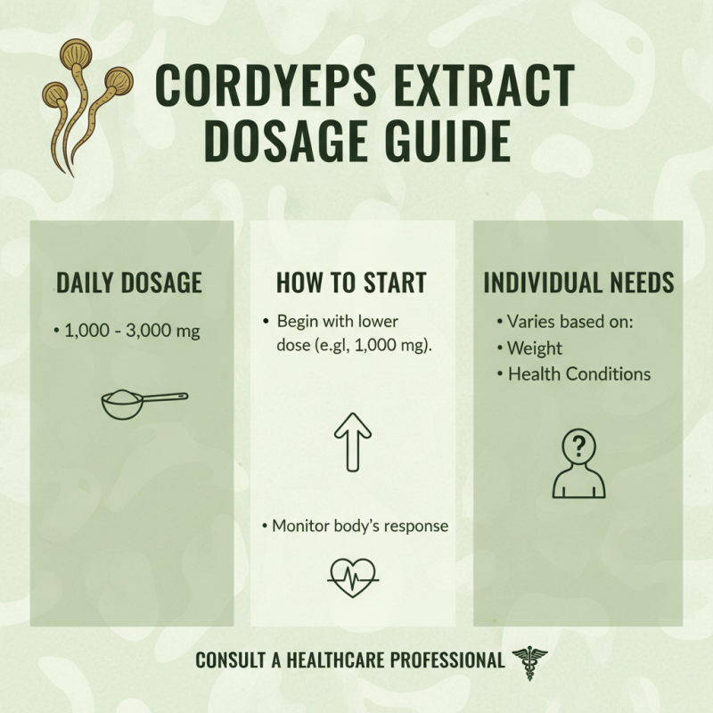 Best Buy Cordyceps Extract Products Top Picks for Your Health Needs?