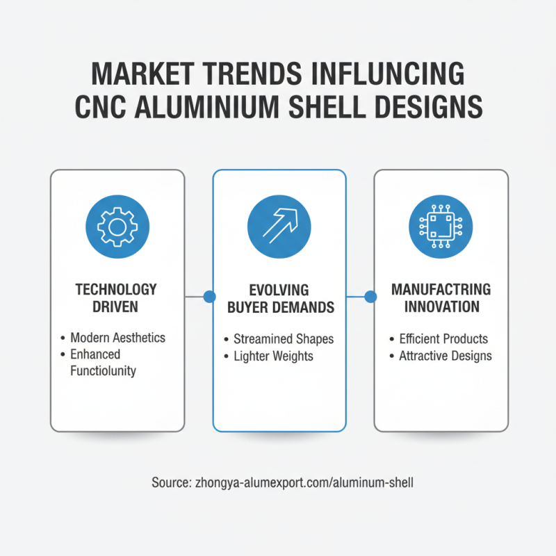 2026 Best CNC Aluminum Shell Products for Global Buyers?