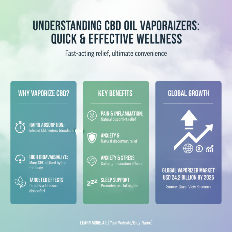 How to Choose the Best CBD Oil Vaporizers for Your Needs?