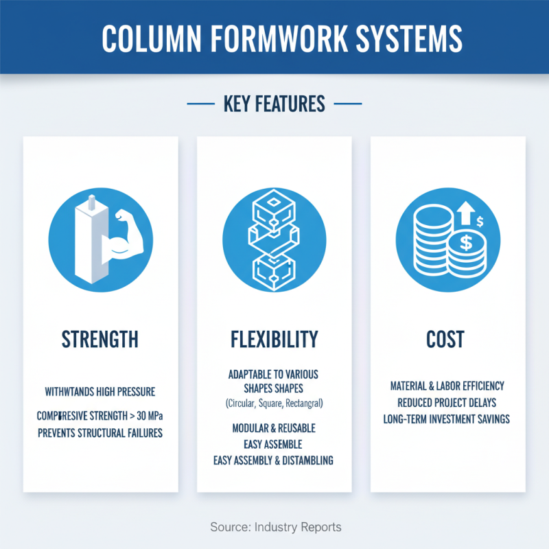 Top 10 Column Formwork Solutions for Global Buyers?