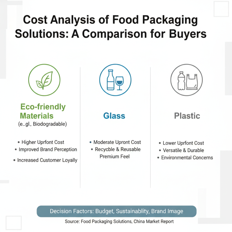 Top Food Packaging Solutions for Global Buyers in China?