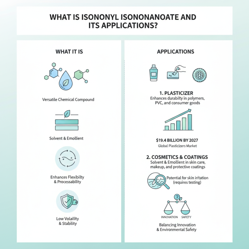 What is Isononyl Isononanoate and Its Applications?