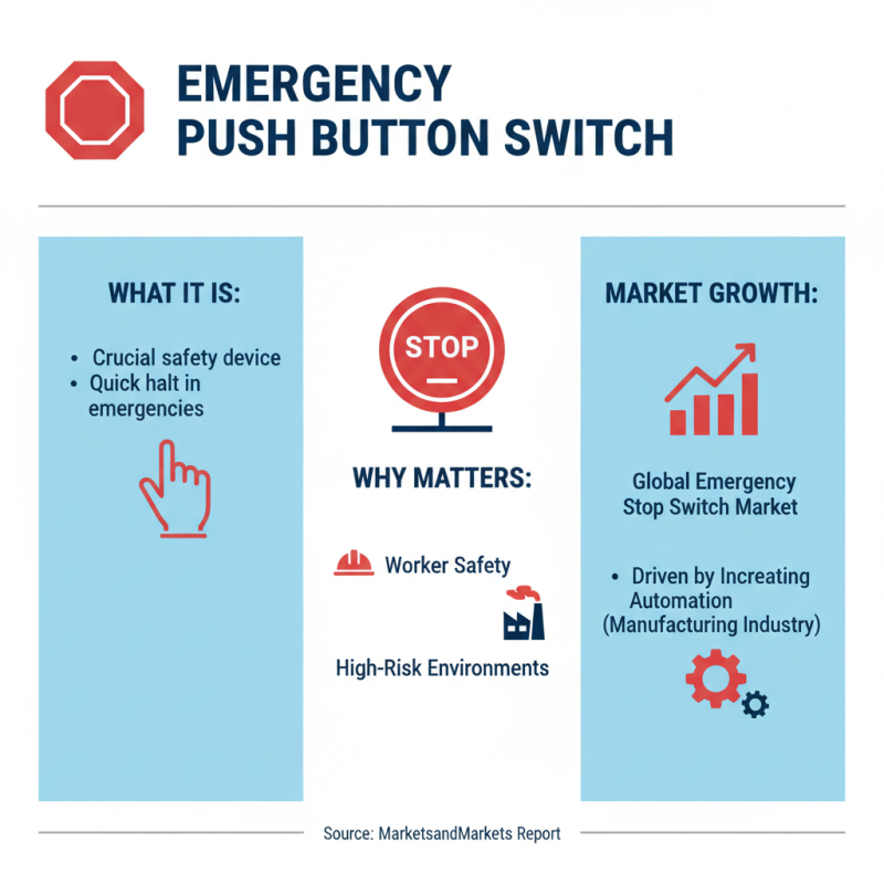 2026 Best Emergency Push Button Switch for Global Buyers?