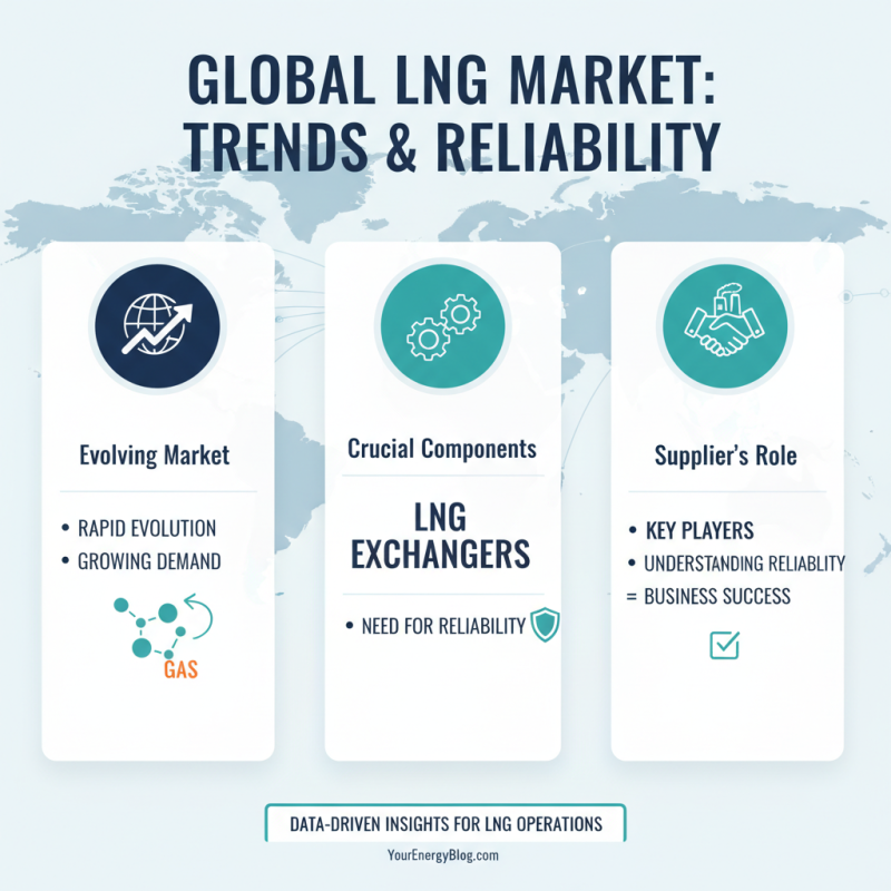 How to Find Reliable China High-Quality Lng Exchanger Suppliers?