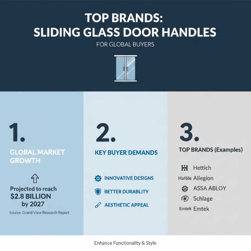 Best Sliding Glass Door Handle Options for Global Buyers?