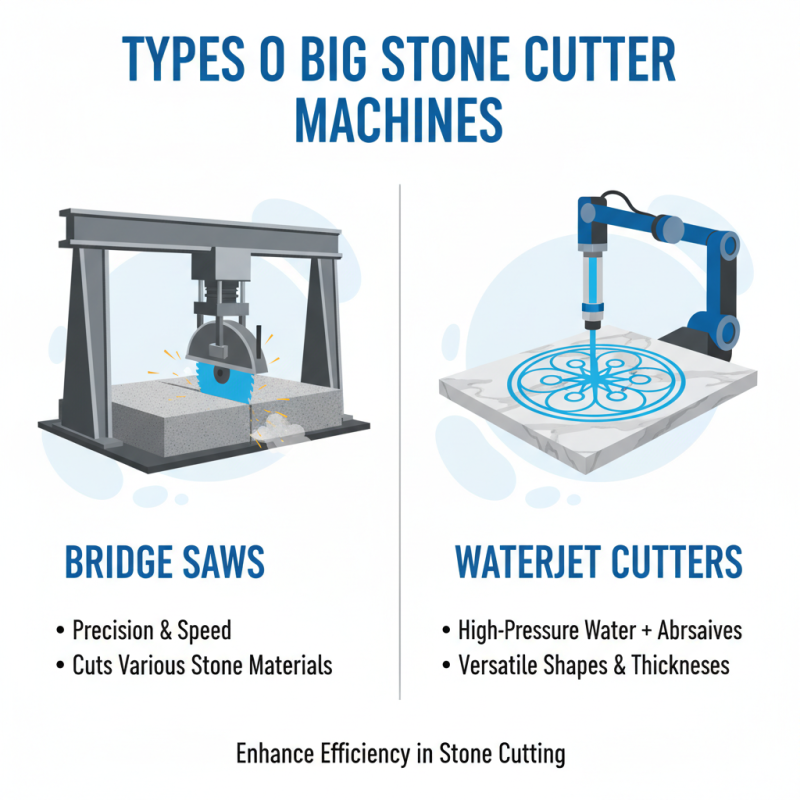 Best Big Stone Cutter Machine for Efficient Cutting Solutions?