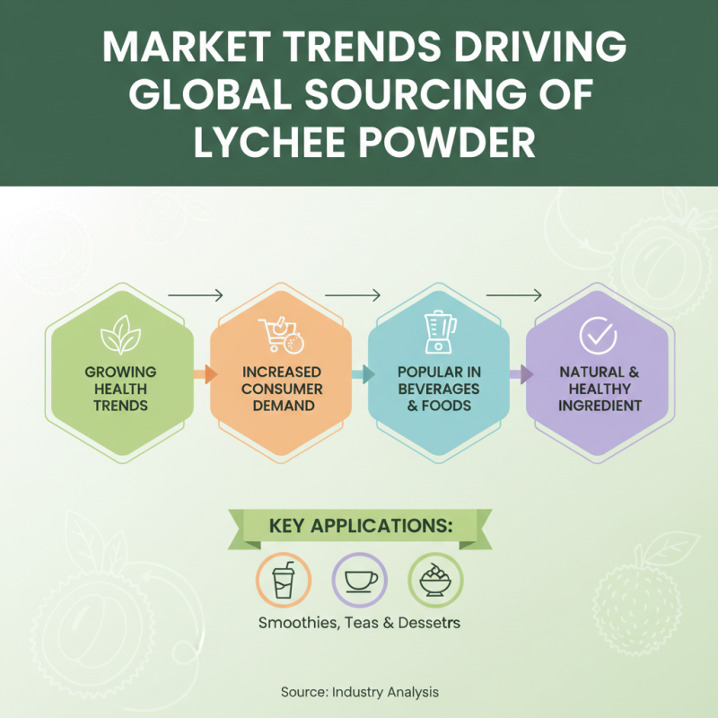 Best Lychee Powder for Global Sourcing Opportunities?