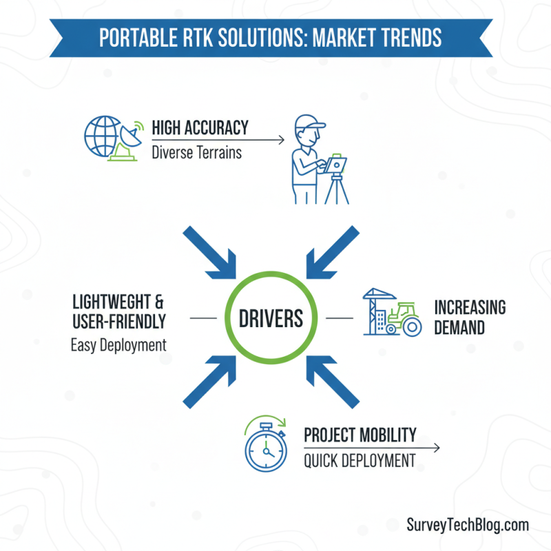 Discover the Best Portable RTK Solutions for Global Buyers?