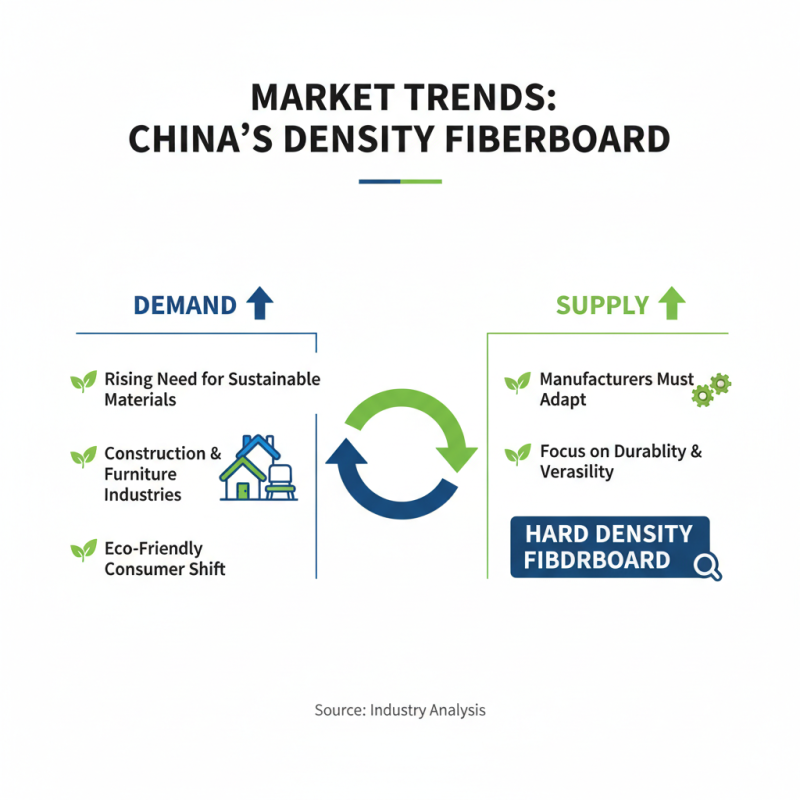 China Top Wholesale High-Quality Density Fiberboard DFB Supplier Guide?