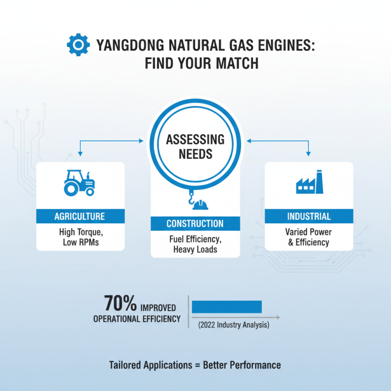 How to Find the Best YANGDONG Natural Gas Engine for Your Needs?
