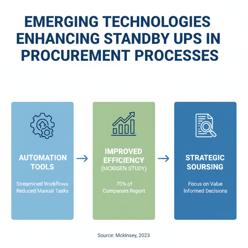 Why Are Standby Ups Essential for Global Procurement?
