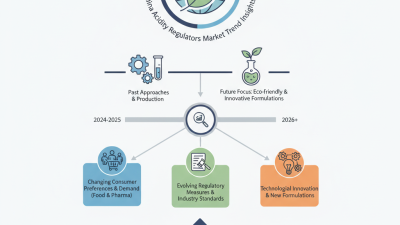 2026 Top Wholesale China Acidity Regulators Trends and Insights?