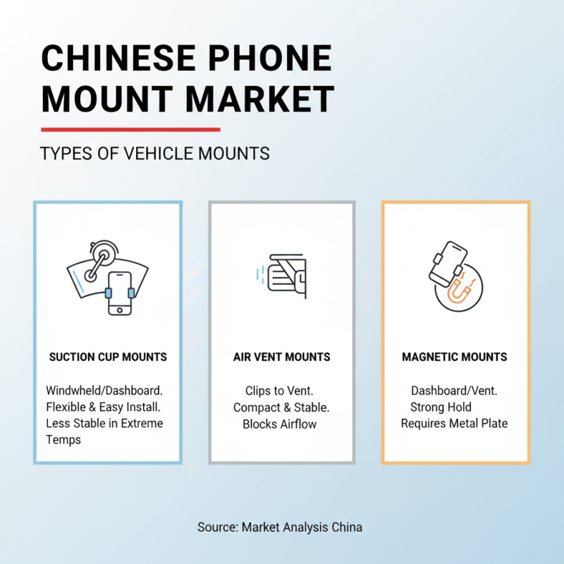 China Top Dashboard Phone Mounts for Your Vehicle Needs?