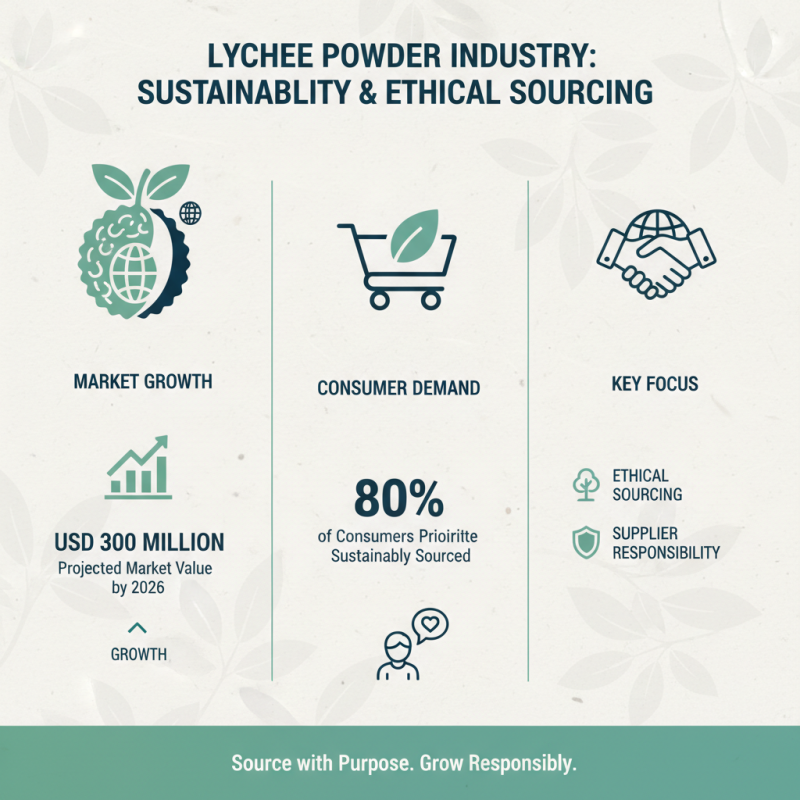 Best Lychee Powder for Global Sourcing Opportunities?